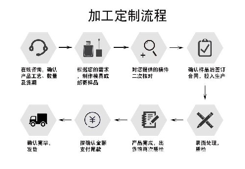 承接各类梯具定制